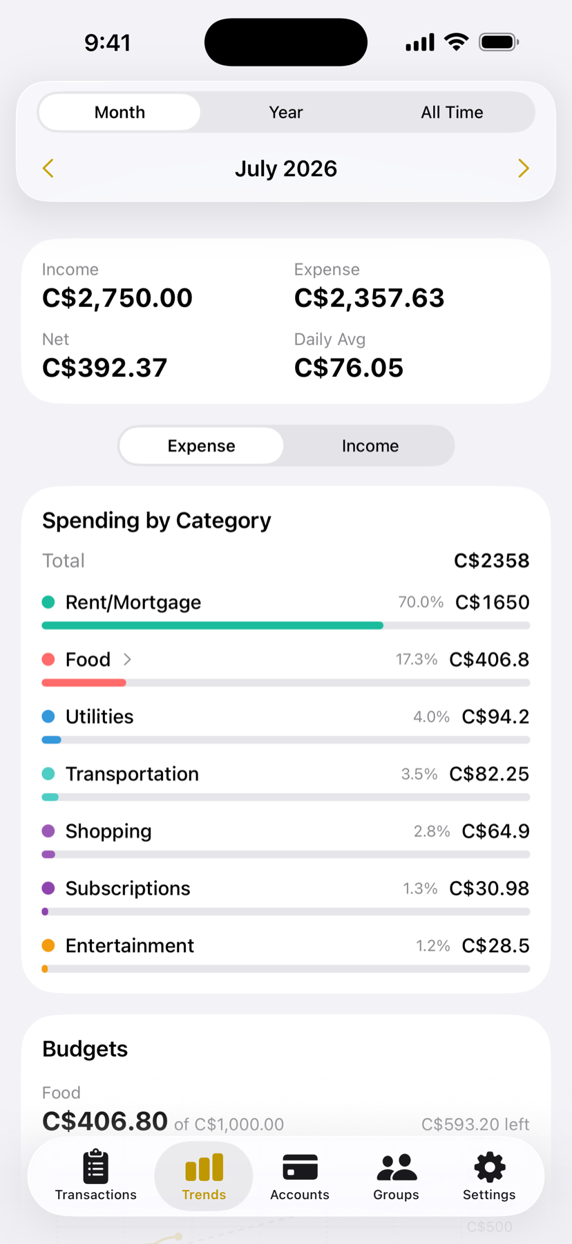 Gradually trends screen with spending charts and category breakdown